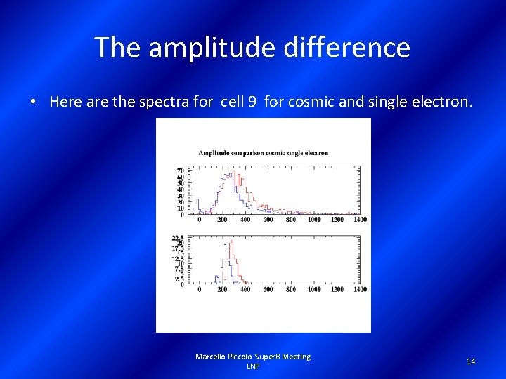 The amplitude difference • Here are the spectra for cell 9 for cosmic and