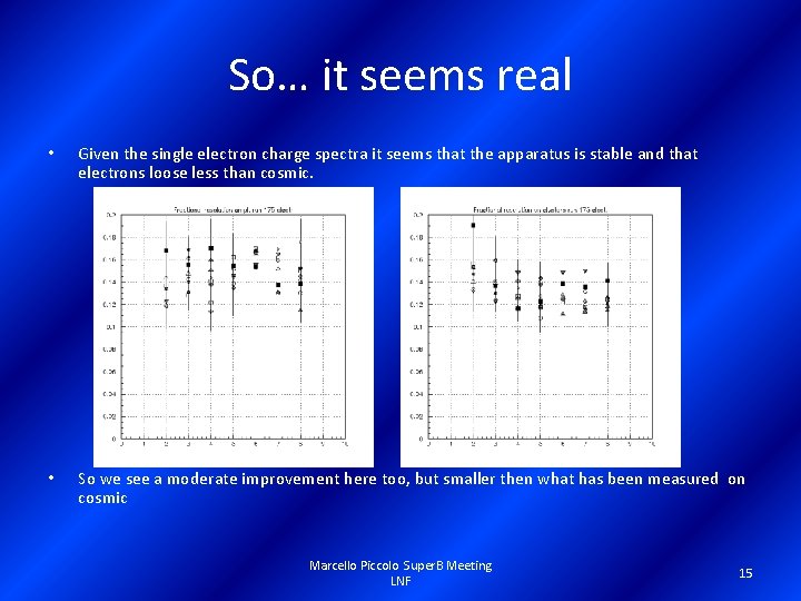 So… it seems real • Given the single electron charge spectra it seems that