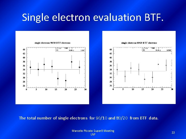 Single electron evaluation BTF. The total number of single electrons for 90/10 and 80/20