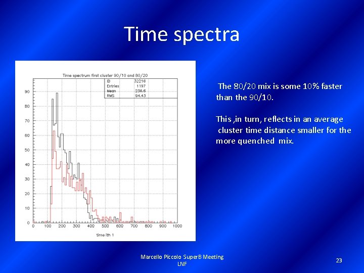 Time spectra The 80/20 mix is some 10% faster than the 90/10. This ,