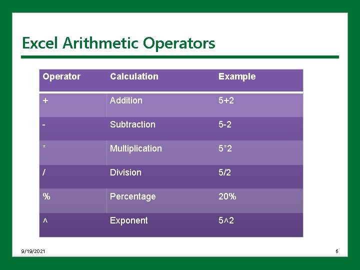 Excel Arithmetic Operators Operator Calculation Example + Addition 5+2 - Subtraction 5 -2 * Excel Arithmetic Operators Operator Calculation Example + Addition 5+2 - Subtraction 5 -2 *