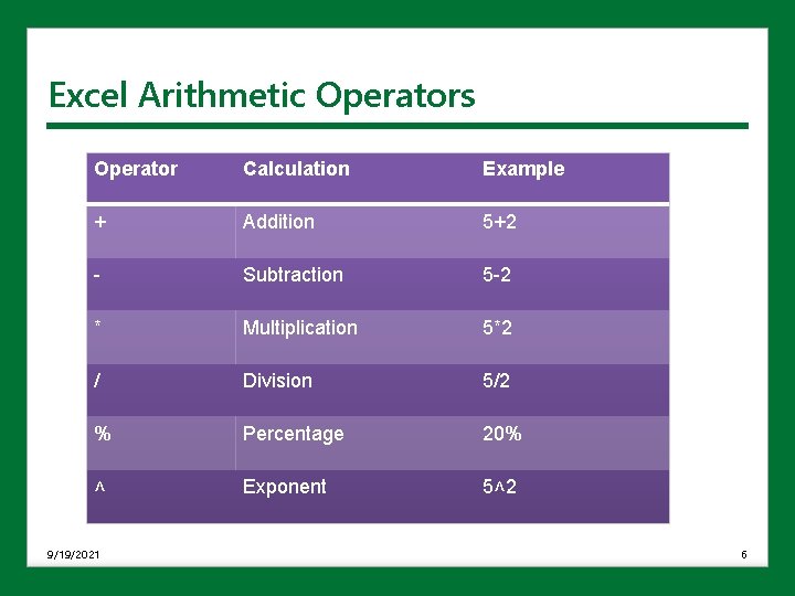 Excel Arithmetic Operators Operator Calculation Example + Addition 5+2 - Subtraction 5 -2 *