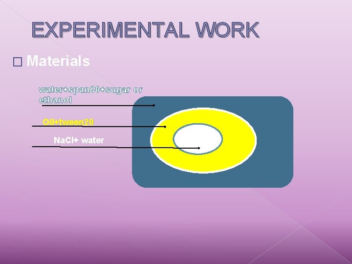 EXPERIMENTAL WORK � Materials water+span 80+sugar or ethanol Oil+tween 20 Na. Cl+ water 