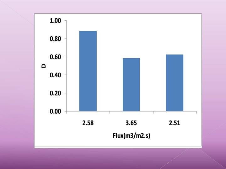 Effect of ingredients 