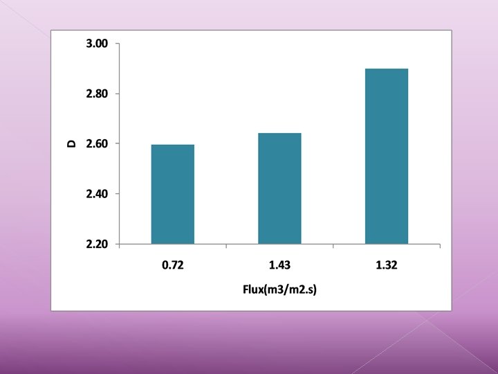 Effect of span percentage 