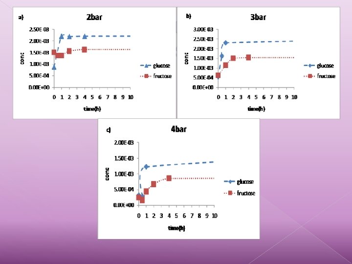 Effect of trans-membrane pressure 