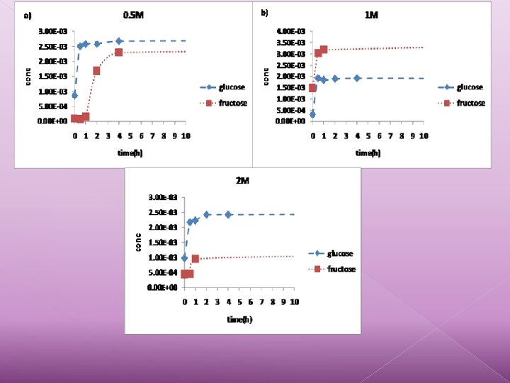 Effect of ingredients 