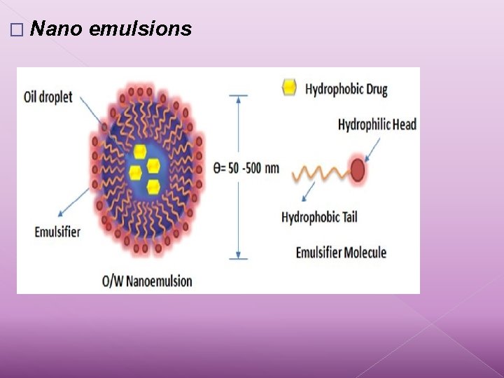 � Nano emulsions 