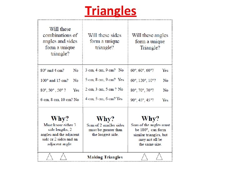 Triangles 