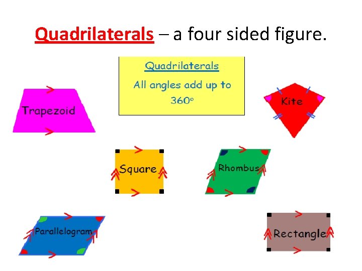 Quadrilaterals – a four sided figure. 