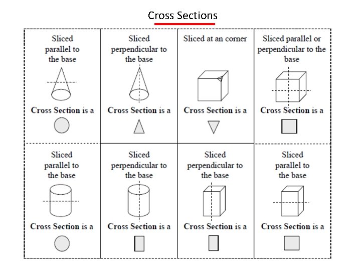 Cross Sections 