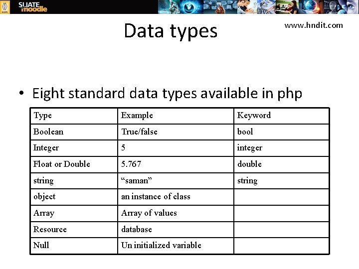 Data types www. hndit. com • Eight standard data types available in php Type