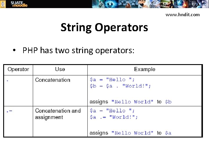 www. hndit. com String Operators • PHP has two string operators: 