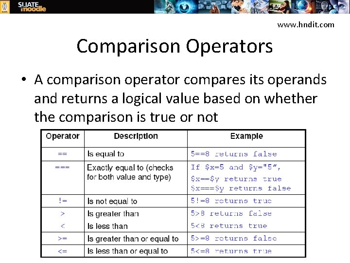 www. hndit. com Comparison Operators • A comparison operator compares its operands and returns