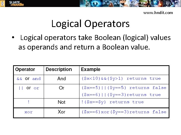 www. hndit. com Logical Operators • Logical operators take Boolean (logical) values as operands