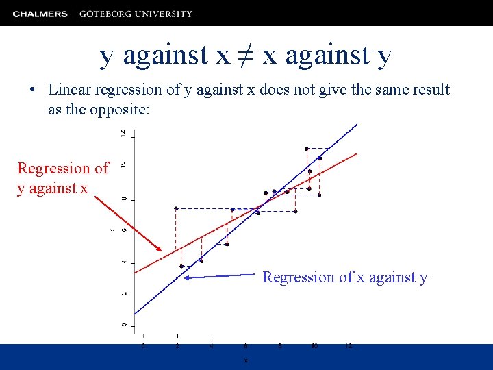 y against x ≠ x against y • Linear regression of y against x