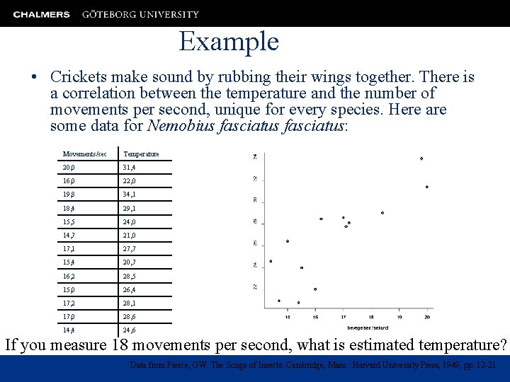 Example • Crickets make sound by rubbing their wings together. There is a correlation