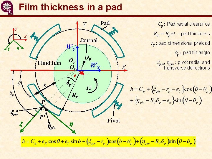 Film thickness in a pad Pad Y Cp : Pad radial clearance Y X