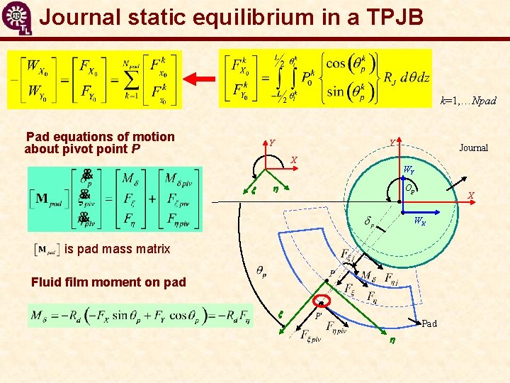 Journal static equilibrium in a TPJB k=1, …Npad Pad equations of motion about pivot