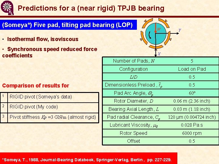 Predictions for a (near rigid) TPJB bearing (Someya*) Five pad, tilting pad bearing (LOP)