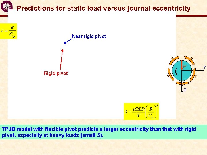 Predictions for static load versus journal eccentricity Near rigid pivot W Rigid pivot X