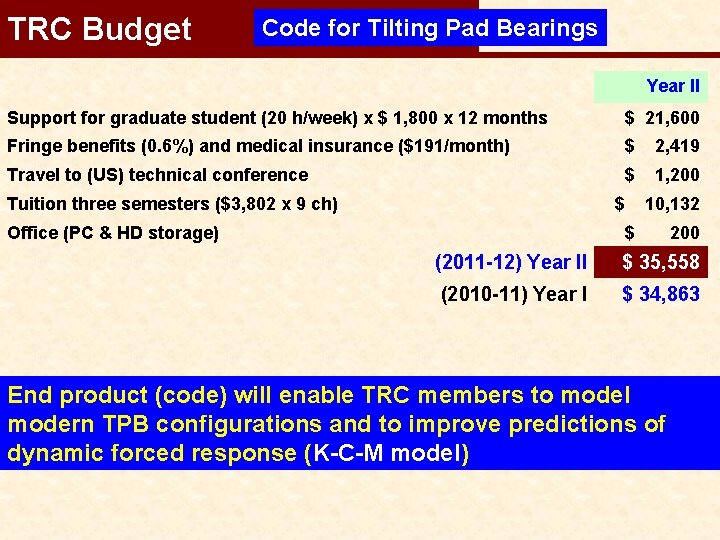 TRC Budget Code for Tilting Pad Bearings Year II Support for graduate student (20