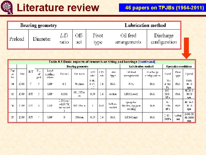 Literature review 46 papers on TPJBs (1964 -2011) 