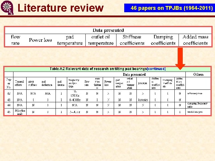 Literature review 46 papers on TPJBs (1964 -2011) 