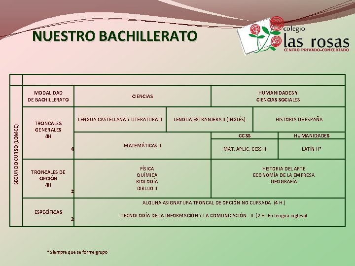 NUESTRO BACHILLERATO SEGUNDO CURSO (LOMCE) MODALIDAD DE BACHILLERATO LENGUA CASTELLANA Y LITERATURA II TRONCALES