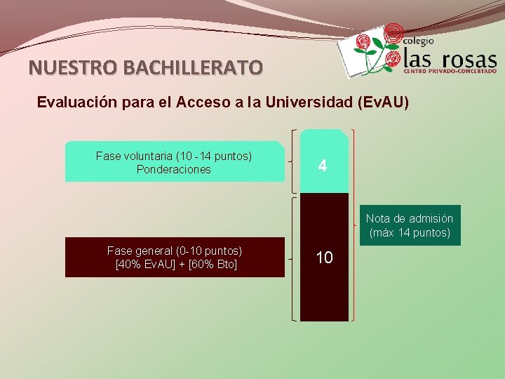 NUESTRO BACHILLERATO Evaluación para el Acceso a la Universidad (Ev. AU) Fase voluntaria (10