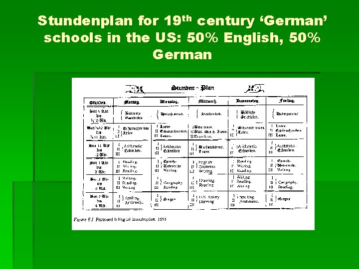 Stundenplan for 19 th century ‘German’ schools in the US: 50% English, 50% German