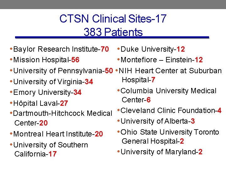 CTSN Clinical Sites-17 383 Patients • Baylor Research Institute-70 • Duke University-12 • Mission