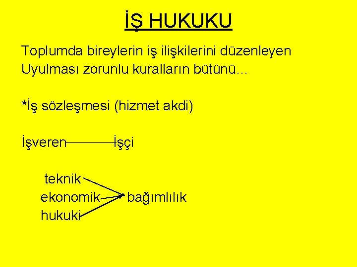 İŞ HUKUKU Toplumda bireylerin iş ilişkilerini düzenleyen Uyulması zorunlu kuralların bütünü… *İş sözleşmesi (hizmet