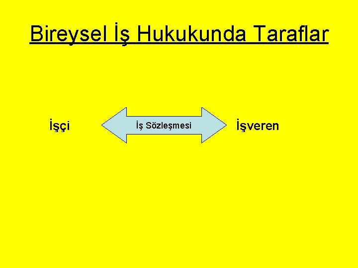 Bireysel İş Hukukunda Taraflar İşçi İş Sözleşmesi İşveren 