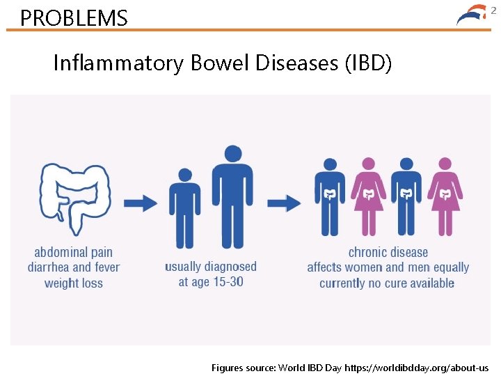 PROBLEMS 2 Inflammatory Bowel Diseases (IBD) Figures source: World IBD Day https: //worldibdday. org/about-us