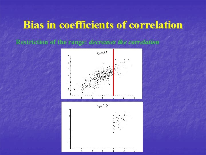 Bias in coefficients of correlation Restriction of the range: decreases the correlation 