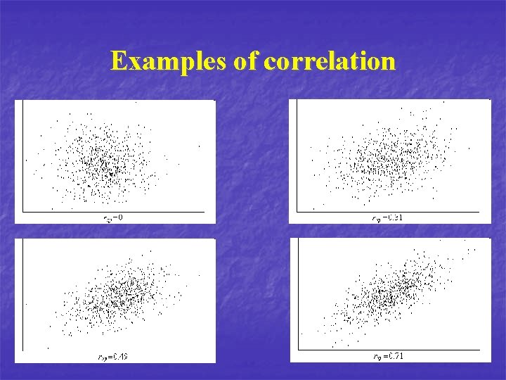 Examples of correlation 