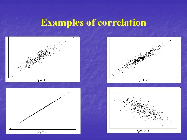 Examples of correlation 