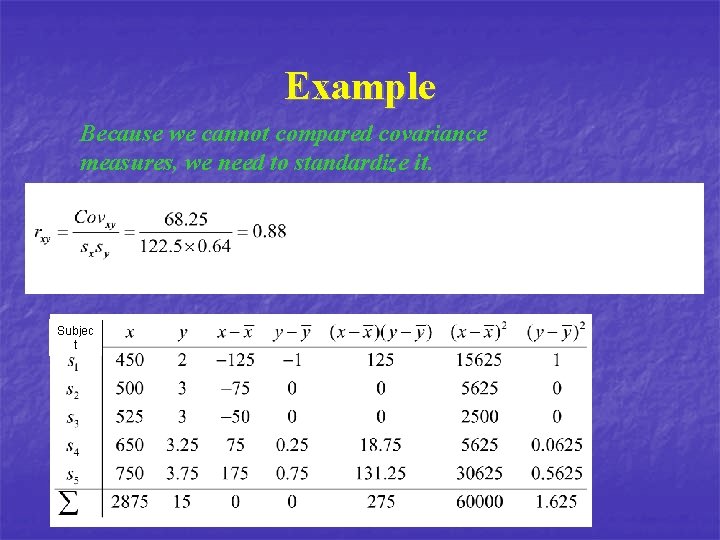 Example Because we cannot compared covariance measures, we need to standardize it. Subjec t