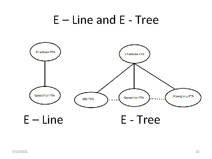 E – Line and E - Tree E – Line 9/19/2021 E - Tree