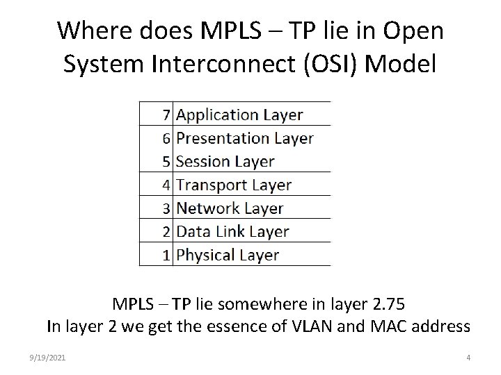 Where does MPLS – TP lie in Open System Interconnect (OSI) Model MPLS –