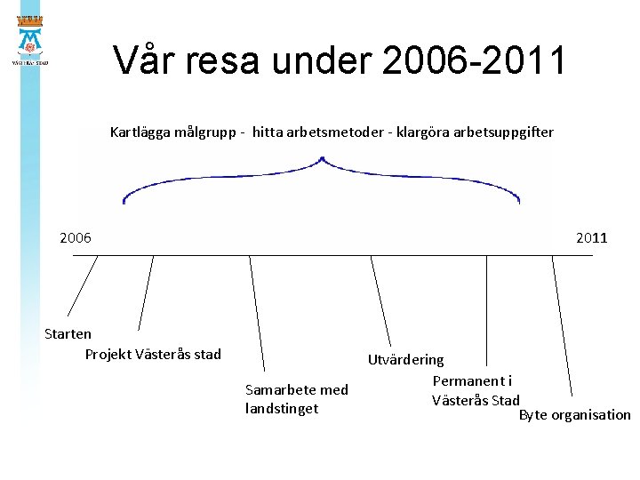 Vår resa under 2006 -2011 Kartlägga målgrupp - hitta arbetsmetoder - klargöra arbetsuppgifter 2006