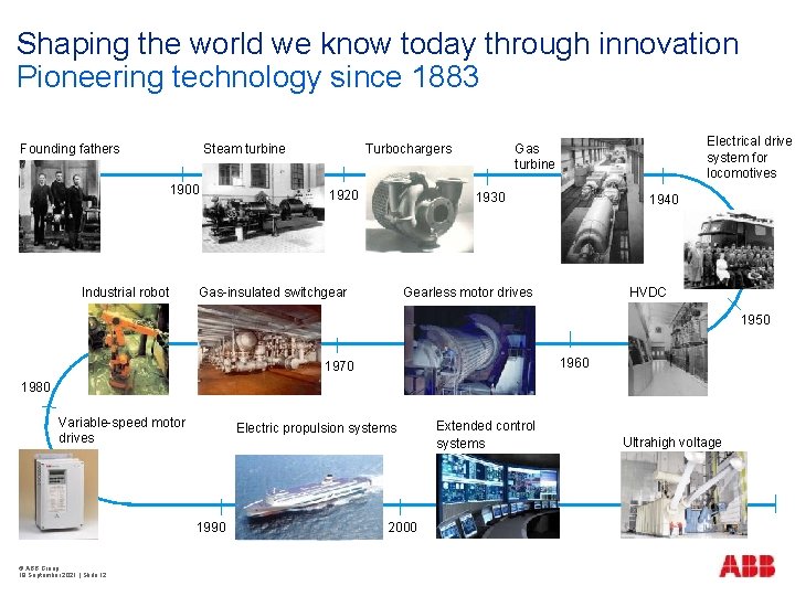 Shaping the world we know today through innovation Pioneering technology since 1883 Founding fathers