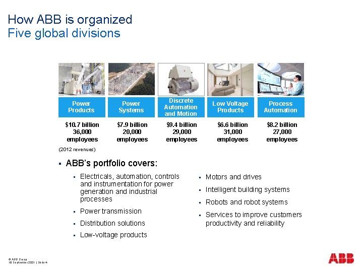 How ABB is organized Five global divisions Power Products Power Systems Discrete Automation and