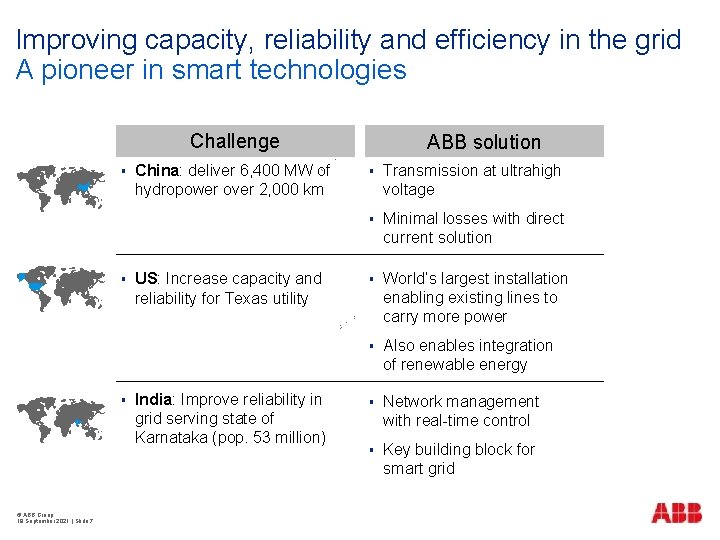 Improving capacity, reliability and efficiency in the grid A pioneer in smart technologies Challenge