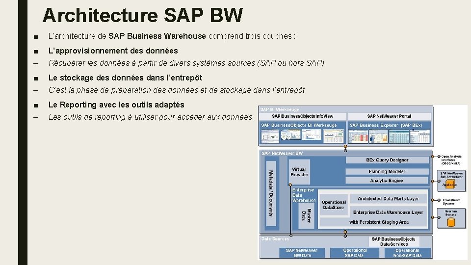 Architecture SAP BW ■ L’architecture de SAP Business Warehouse comprend trois couches : ■