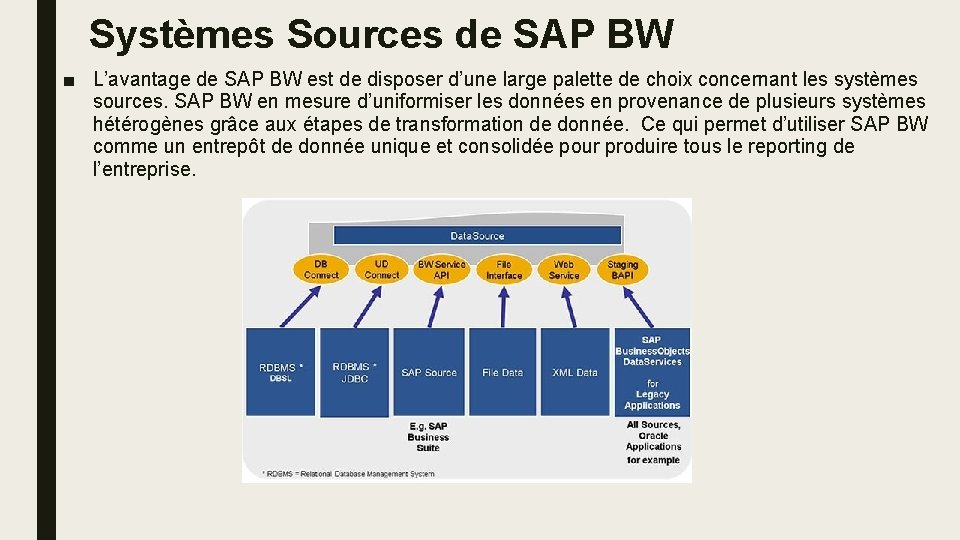 Systèmes Sources de SAP BW ■ L’avantage de SAP BW est de disposer d’une