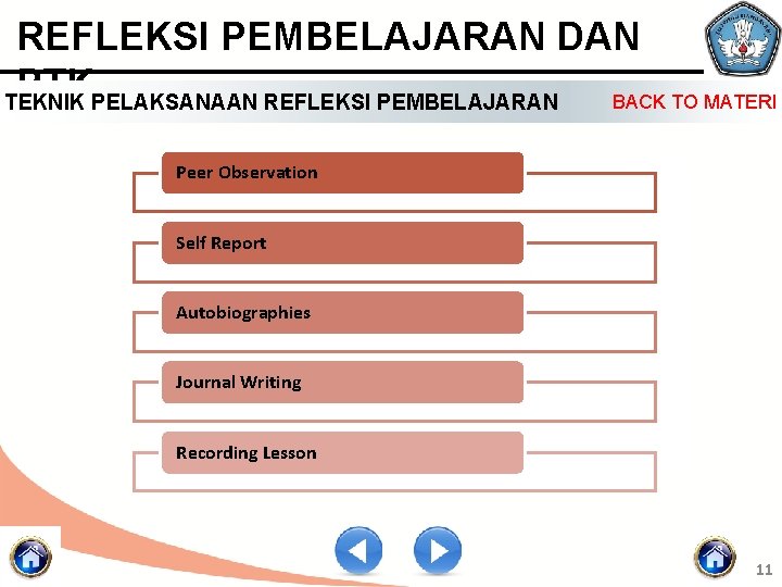 REFLEKSI PEMBELAJARAN DAN PTK BACK TO MATERI TEKNIK PELAKSANAAN REFLEKSI PEMBELAJARAN Peer Observation Self