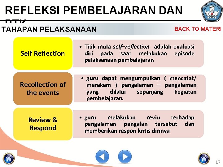 REFLEKSI PEMBELAJARAN DAN PTK BACK TO MATERI TAHAPAN PELAKSANAAN Self Reflection Recollection of the