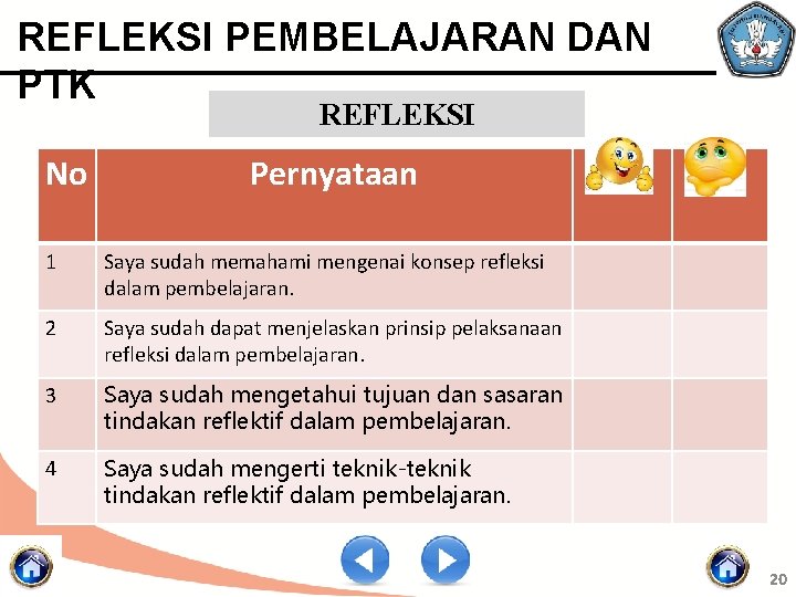 REFLEKSI PEMBELAJARAN DAN PTK REFLEKSI No Pernyataan 1 Saya sudah memahami mengenai konsep refleksi